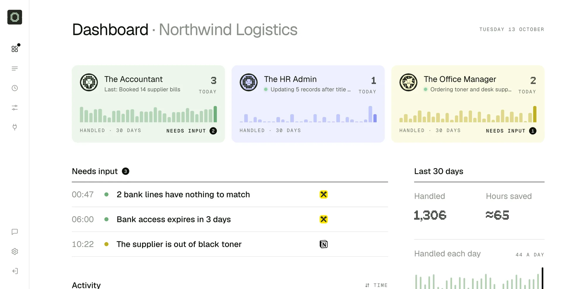 The OFFHOURS dashboard for Northwind Logistics: the Accountant, HR Admin and Office Manager with today's work and 30 days handled, three items that need input, and 1,306 tasks handled with about 65 hours saved in the last 30 days