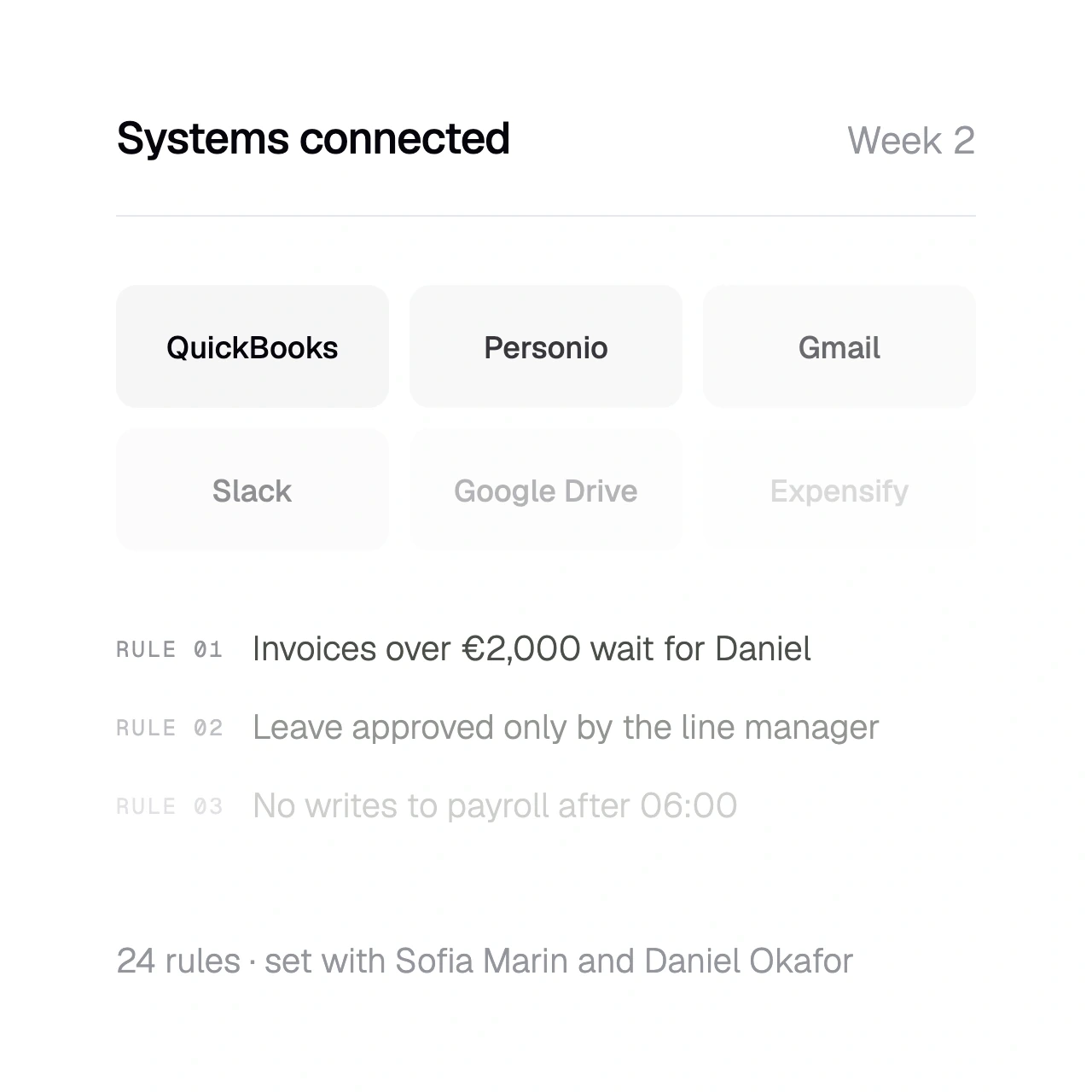 Week 2: six systems connected, QuickBooks to Expensify, and the first of 24 rules, such as invoices over €2,000 waiting for approval