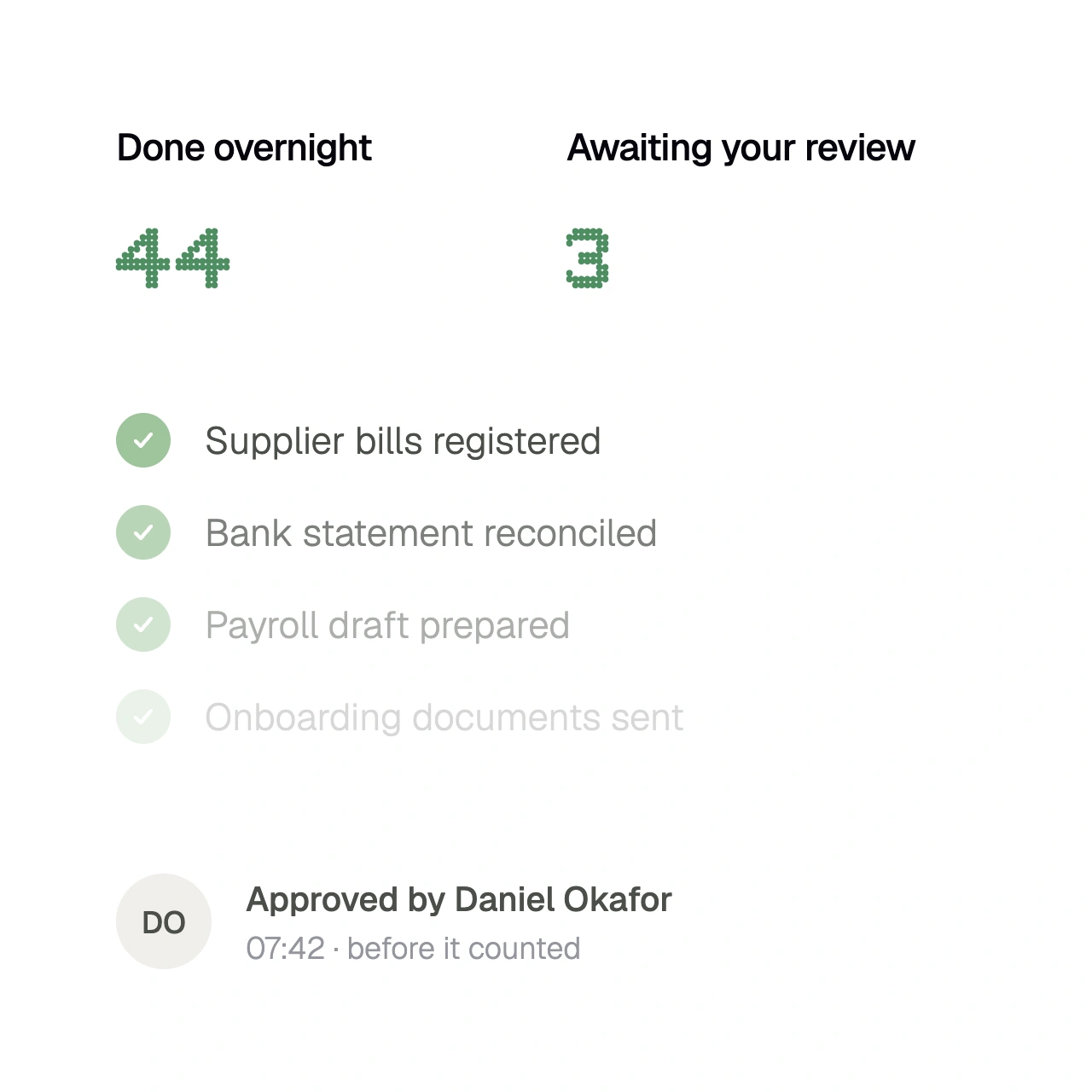 A morning report: 44 tasks done overnight, 3 awaiting review, approved at 07:42 before anything counted
