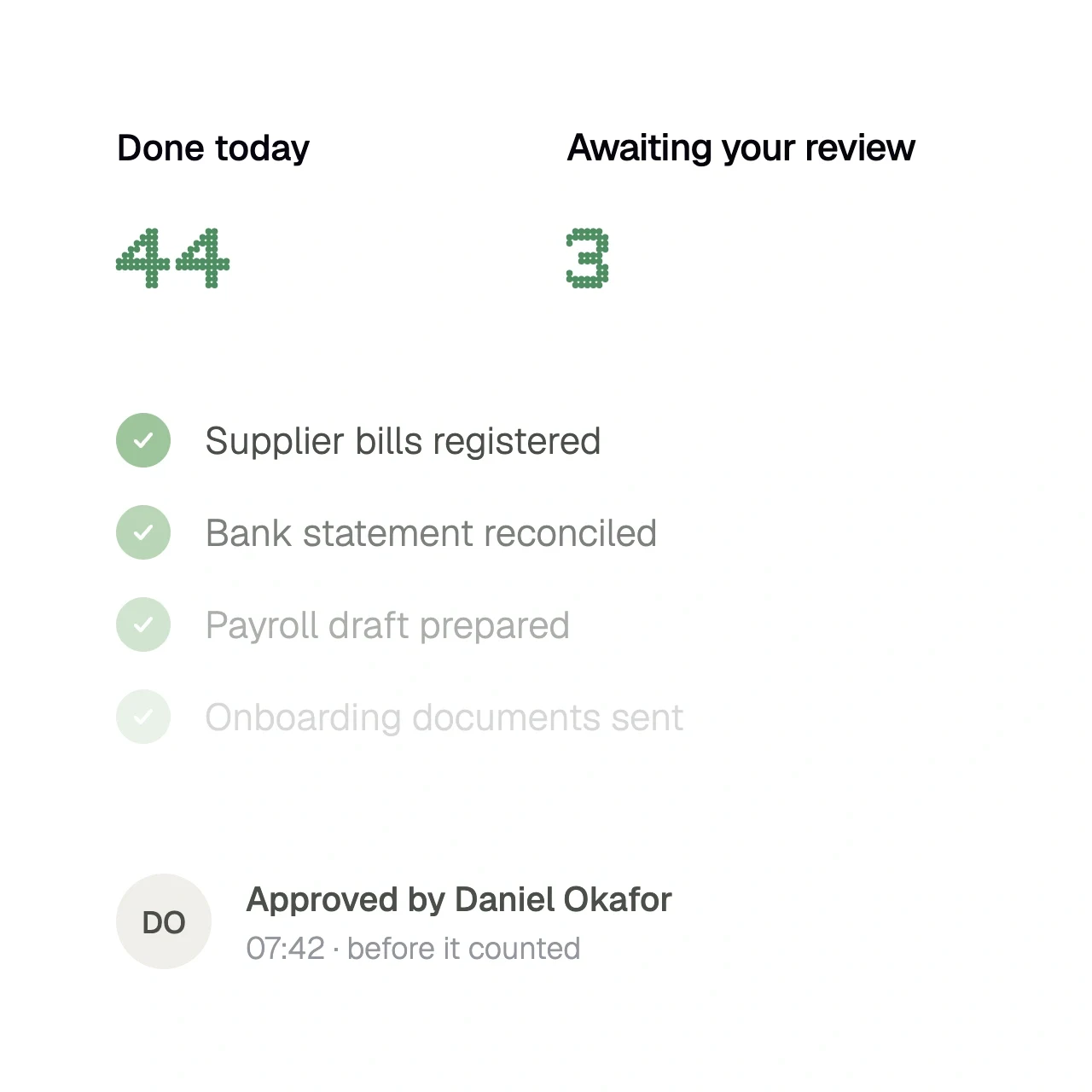 A daily report: 44 tasks done today, 3 awaiting review, approved at 07:42 before anything counted